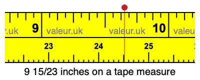 9 15/23 inches on a tape measure
