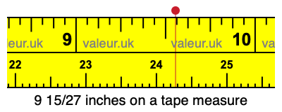 9 15/27 inches on a tape measure