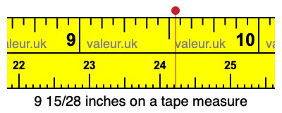 9 15/28 inches on a tape measure 9 15/28 inches on a tape measure