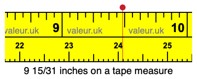 9 15/31 inches on a tape measure