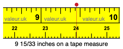 9 15/33 inches on a tape measure