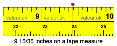 9 15/35 inches on a tape measure