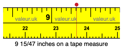 9 15/47 inches on a tape measure
