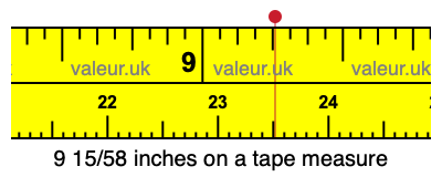 9 15/58 inches on a tape measure