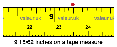 9 15/62 inches on a tape measure