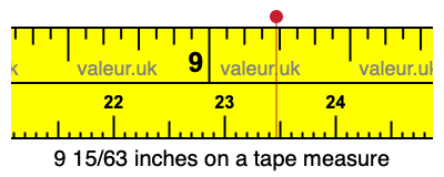 9 15/63 inches on a tape measure