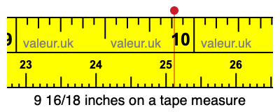 9 16/18 inches on a tape measure