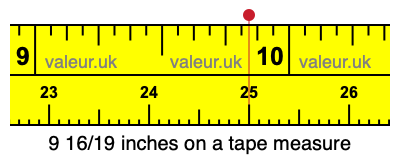 9 16/19 inches on a tape measure