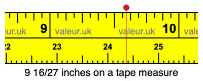 9 16/27 inches on a tape measure 9 16/27 inches on a tape measure