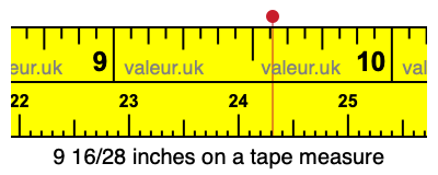 9 16/28 inches on a tape measure 9 16/28 inches on a tape measure