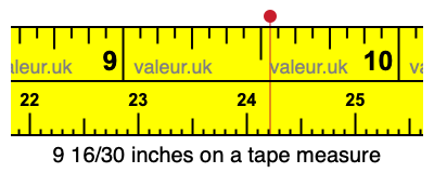 9 16/30 inches on a tape measure