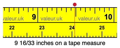 9 16/33 inches on a tape measure