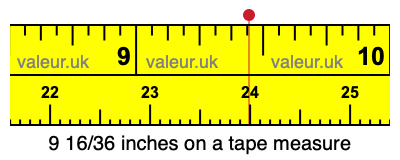 9 16/36 inches on a tape measure 9 16/36 inches on a tape measure