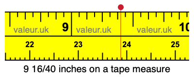 9 16/40 inches on a tape measure 9 16/40 inches on a tape measure
