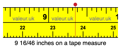 9 16/46 inches on a tape measure 9 16/46 inches on a tape measure