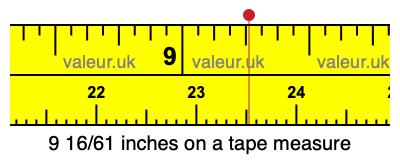 9 16/61 inches on a tape measure