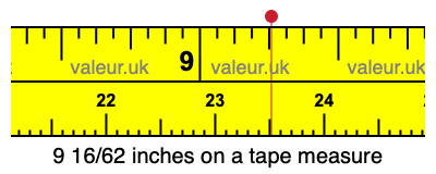 9 16/62 inches on a tape measure 9 16/62 inches on a tape measure