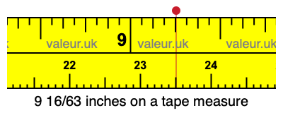 9 16/63 inches on a tape measure 9 16/63 inches on a tape measure