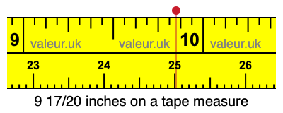 9 17/20 inches on a tape measure 9 17/20 inches on a tape measure
