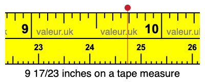 9 17/23 inches on a tape measure 9 17/23 inches on a tape measure