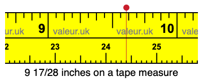 9 17/28 inches on a tape measure