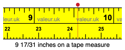 9 17/31 inches on a tape measure
