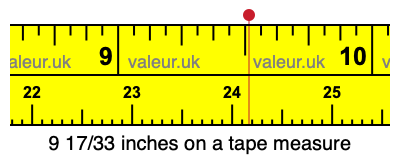 9 17/33 inches on a tape measure