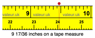 9 17/36 inches on a tape measure