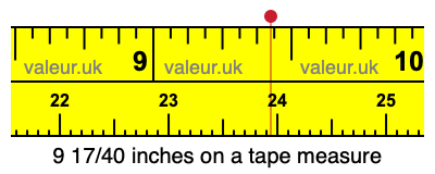 9 17/40 inches on a tape measure 9 17/40 inches on a tape measure