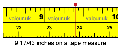 9 17/43 inches on a tape measure