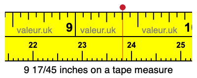 9 17/45 inches on a tape measure