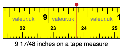 9 17/48 inches on a tape measure