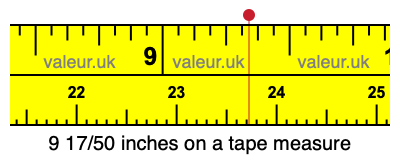 9 17/50 inches on a tape measure