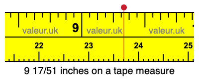 9 17/51 inches on a tape measure