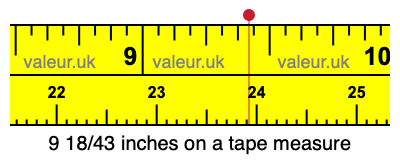 9 18/43 inches on a tape measure