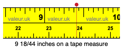 9 18/44 inches on a tape measure
