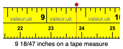 9 18/47 inches on a tape measure