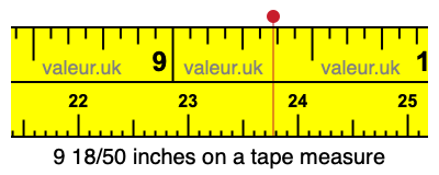 9 18/50 inches on a tape measure