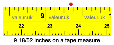 9 18/52 inches on a tape measure