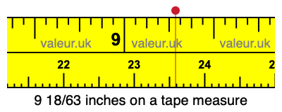 9 18/63 inches on a tape measure