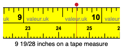 9 19/28 inches on a tape measure