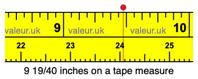 9 19/40 inches on a tape measure
