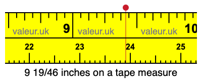 9 19/46 inches on a tape measure