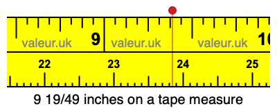 9 19/49 inches on a tape measure