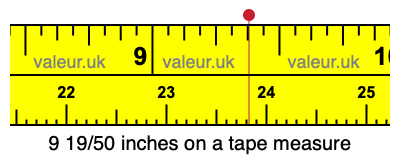 9 19/50 inches on a tape measure