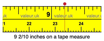9 2/10 inches on a tape measure 9 2/10 inches on a tape measure