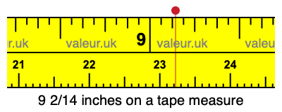 9 2/14 inches on a tape measure 9 2/14 inches on a tape measure