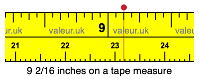 9 2/16 inches on a tape measure 9 2/16 inches on a tape measure