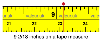 9 2/18 inches on a tape measure 9 2/18 inches on a tape measure