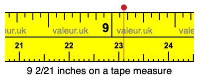 9 2/21 inches on a tape measure 9 2/21 inches on a tape measure